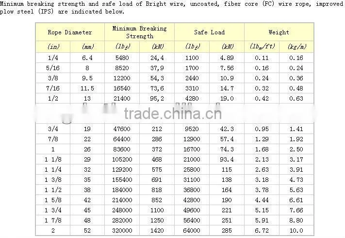 manufacture for 6*19 stainless steel wire rope (type 304)