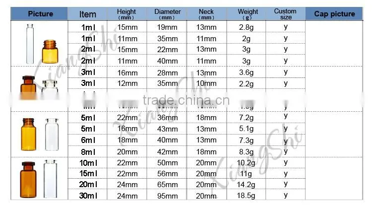 10ml amber glass vial for sample