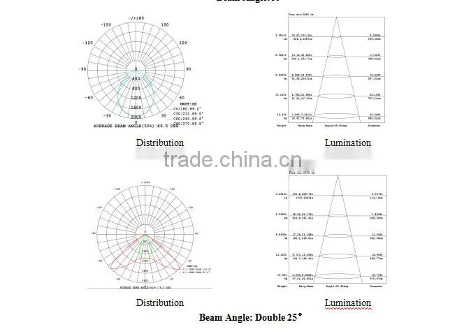 High Lumens Super Linear LED light use for Supermarket/ Shopping center/Food shop