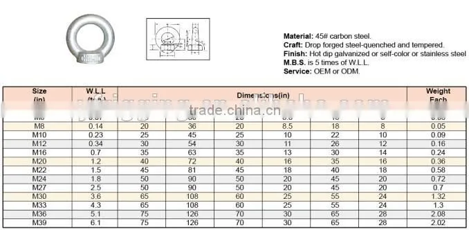 Drop Forged Din582 Eye Bolt and nut