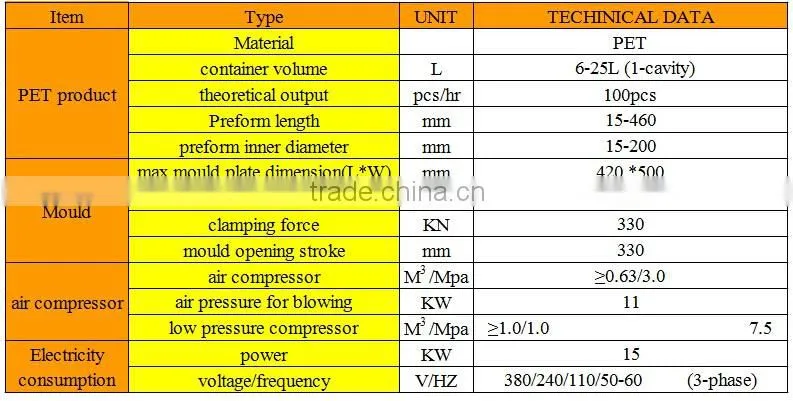 blow molding machines