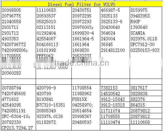Direct factory supply bus accessories used volvo bus auto body parts