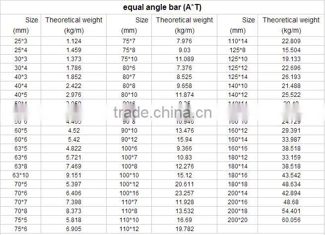 Chinese low price hot rolled steel angle bar for high voltage cable pylon