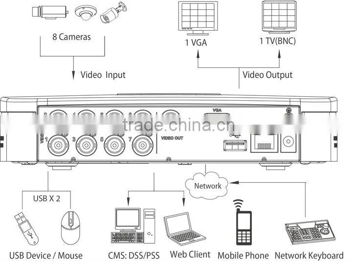 Economical HOT DVR 4CH/8CH/16CH Full D1 Standalone DVR