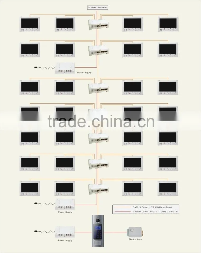 Apartment Building Video Door Calling Bell
