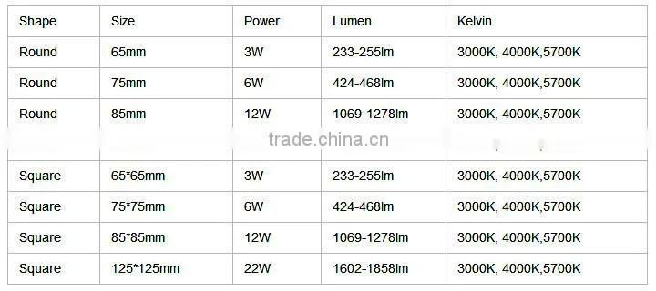 best selling GB 12 aluminum cob recessed light spot light