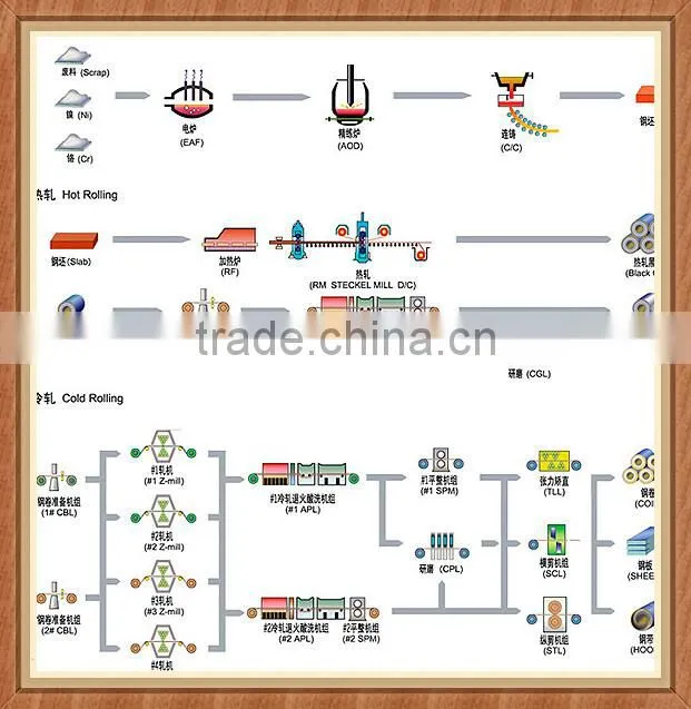 china suppliers!! minld and spring steel round bar/ round bar steel