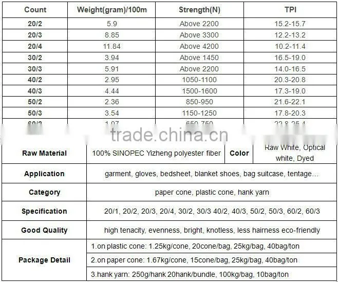 100% spun polyester yarn for sewing thread