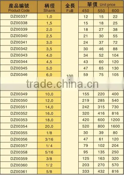 Low Price Tungsten Steel Rod (Burin)