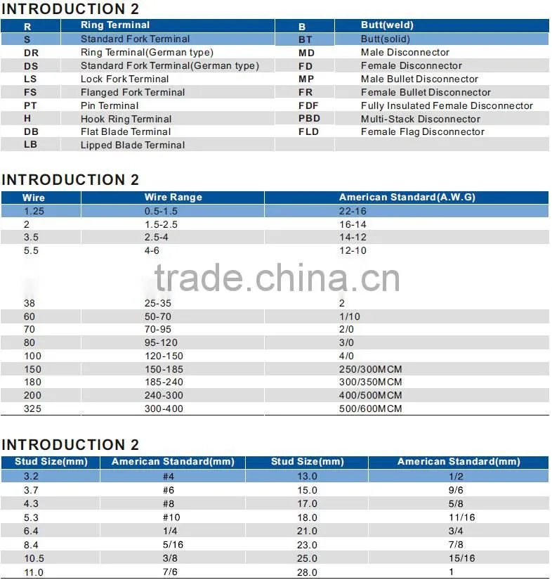 OEM accepted MPD series insulated bullet cable flag terminal