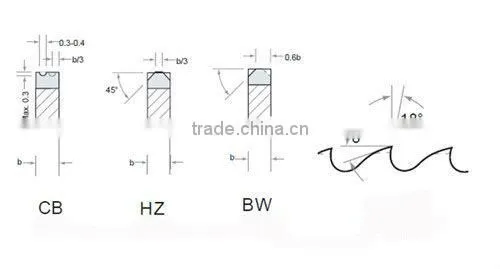 HSS Saw Blade