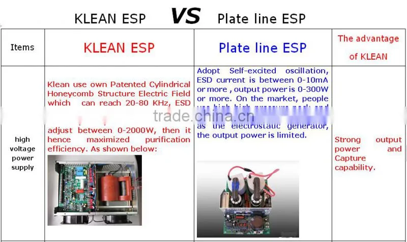 Industrial Electrostatic dust remover Unit for PVC leather calendering machine