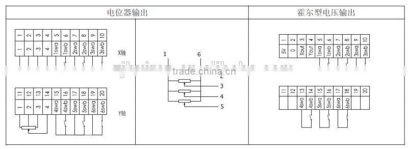 YJ500 industrial control rod wireless pc joystick