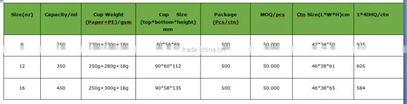 4oz Ripple wall paper cup from China supplier