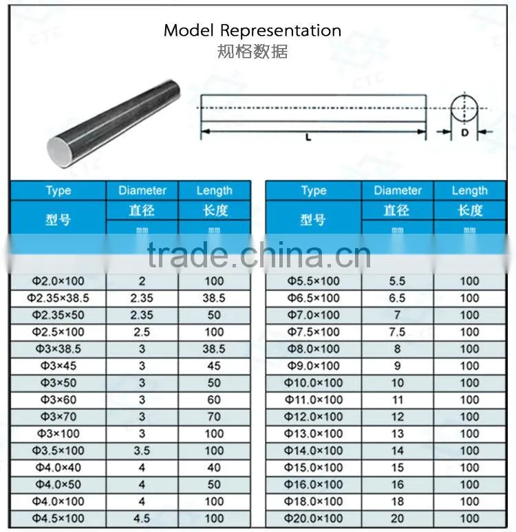 Professional contemporary cemented carbide wire rod drawing diamond dies made in China