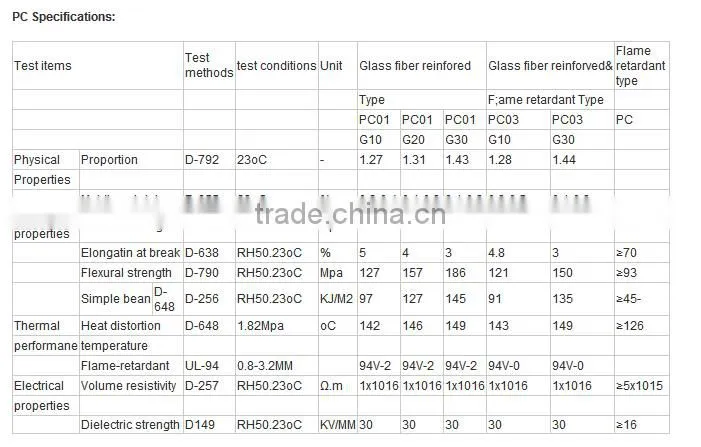 Virgin/ Recycled Polycarbonate Granules PC resin with factory price