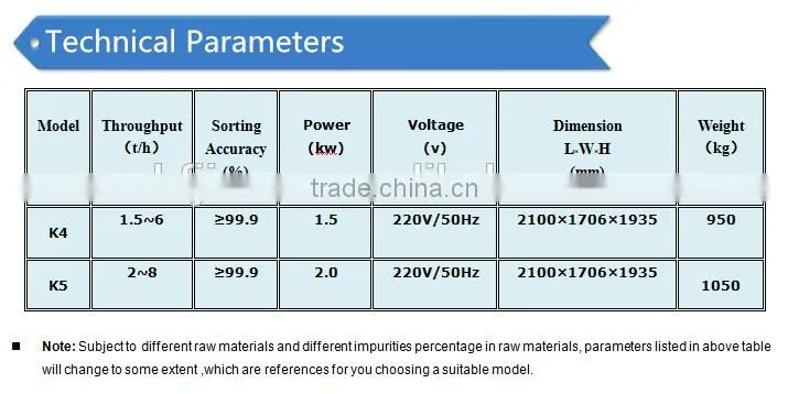 Intelligent multifunction salt ccd color sorting machine