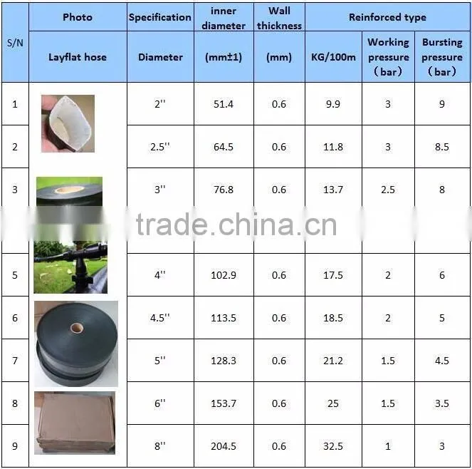PE Lay Flat Irrigation Hose