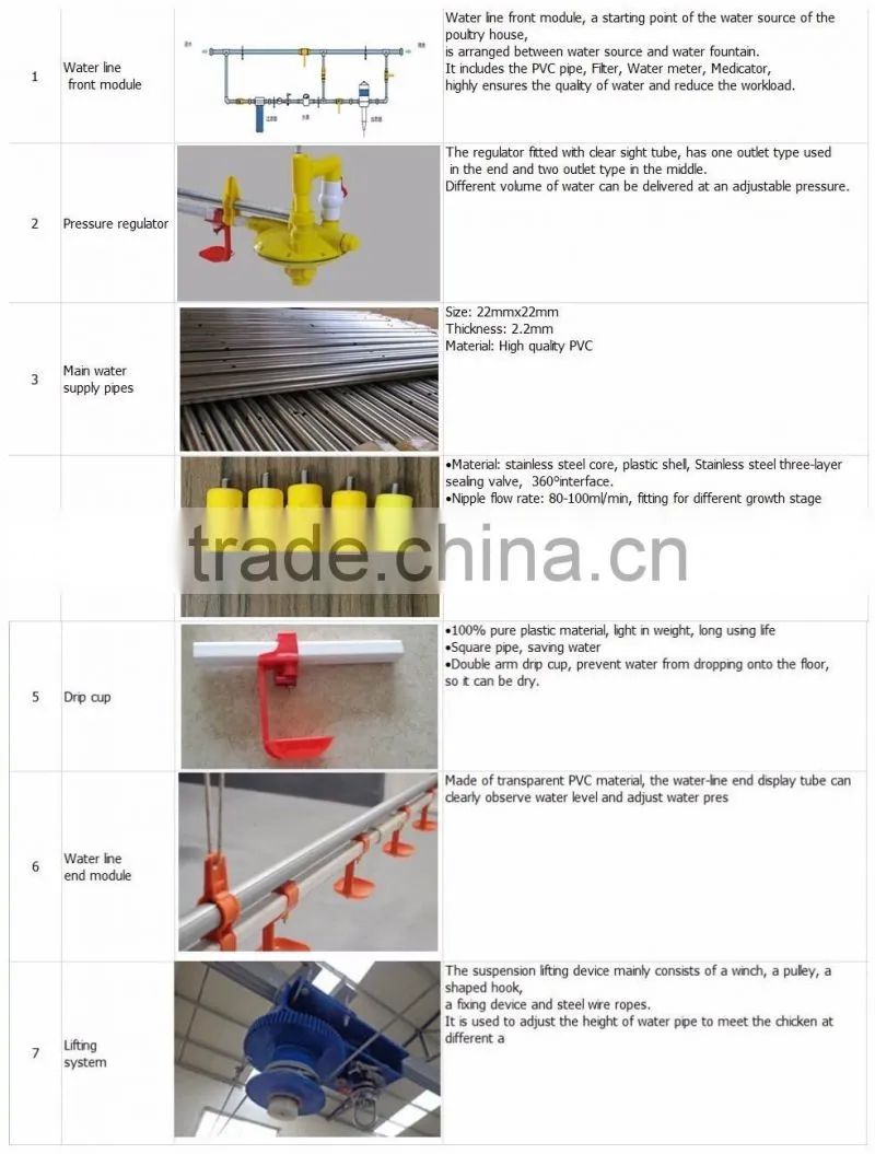 Stainless steel poultry nipples for nipple drinker line
