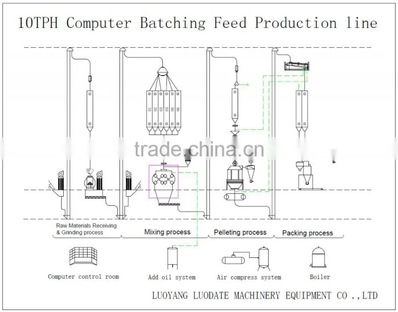 High Efficiency small feed mixer grinder/poultry feed grinder and mixer/poultry feed mixer grinder machine