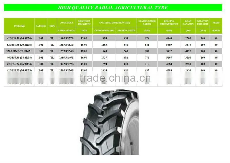 Tractor spare parts tyres tractor tire used 20.8 34