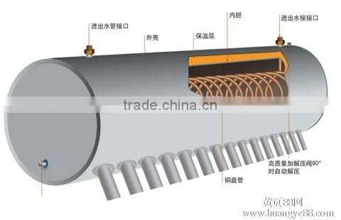 home solar systems,solar water heater,price per watt solar panels