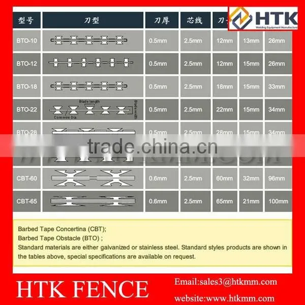 Concertina Razor Barbed Wire With High Quality And Competitive Price In Store