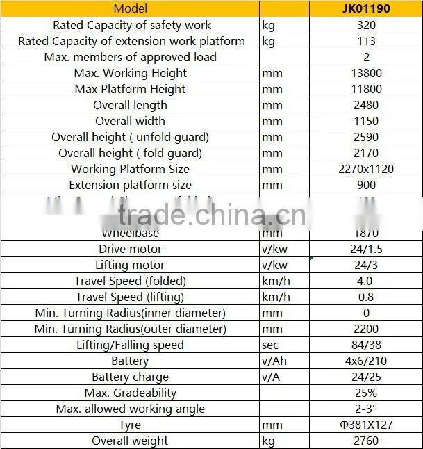 11m 12m Full electric sicssor elevated work platform
