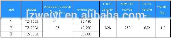 TZ SERIES OF DOUBLE-ARMS TORQUE WRENCH (ACCURACY CLASS +/- 4%)