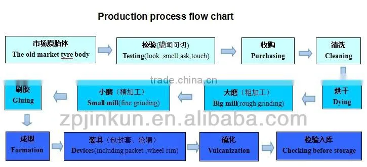 tire retreading machine-curing machine