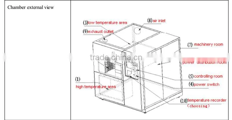 Cold And Hot Shock Test Chamber Thermal Shock Tester