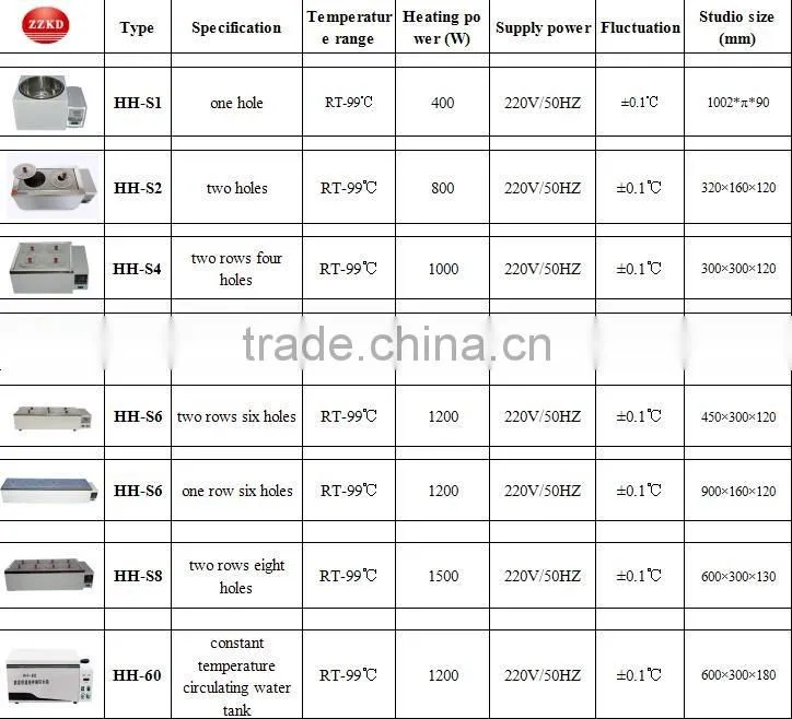 China Manufacturer Direct Sale Lab Industrial Heating Water Oil Bath