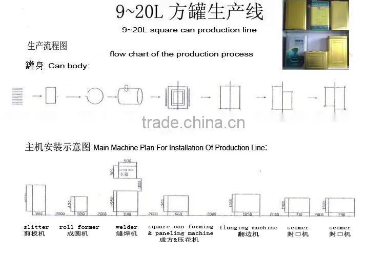 High quality 10-20L Square metal bucket forming machine 18l can making machinery