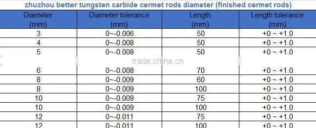 high quality of CN494 grade cermet rods