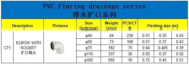 HIGH QUANLITY ELBOW WITH SOCKET OF PVC GB STANDARD EXPANDING FITTINGS FOR DRAINAGE WITH GASKET