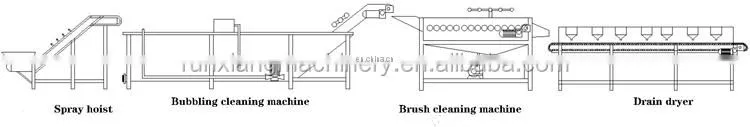 Full-automatic jujube and dates fruit sorter vegetable sorting grading slicing machine