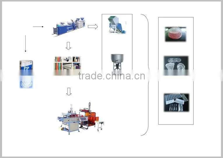 2015 Ruian Hongyin Factory New Automatic Thermoforming Machine