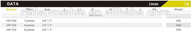 HR1100 (9in1) radiation accessories set