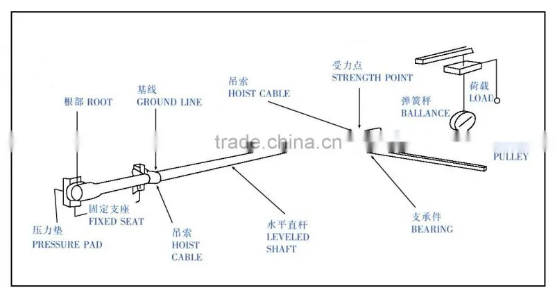 FRP Lighting pole