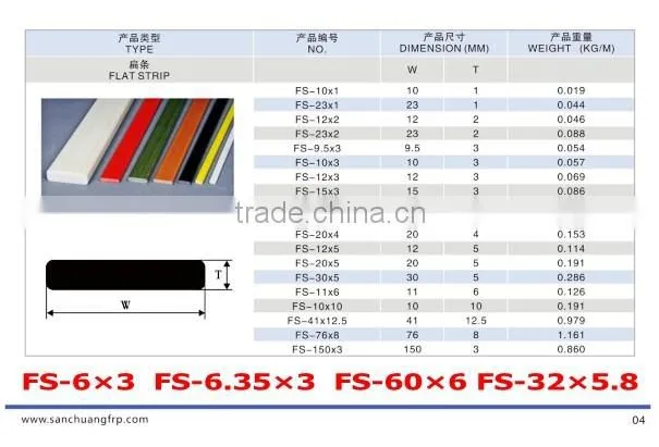 3*10mm Fiberglass Reinforcing Bar For Marble and Granite