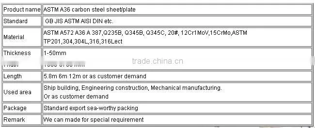 carbon steel sheet