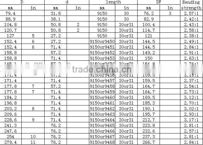 drilling float shoes collar
