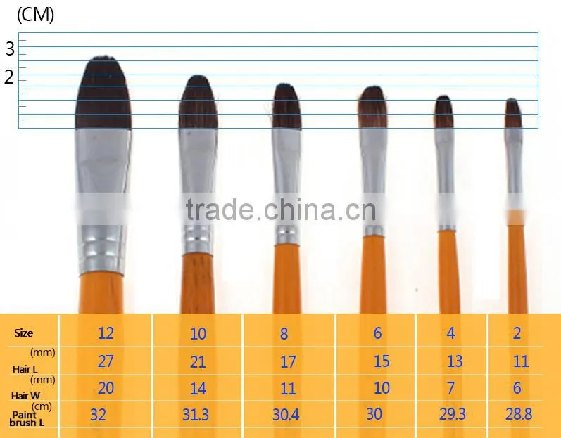 Wood Handle Nylon Material Hair Artist Brush Gift Set Paint Brush Hair Brush