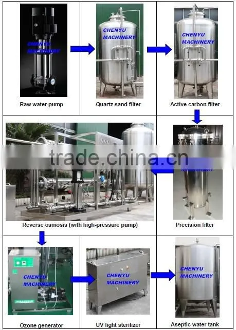 Automatic bottled water filling machine