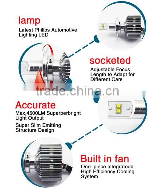 45W H7 LED headlight 2015 new design 45W LED H7 headlight 4500lumen 45W H7 LED headlight