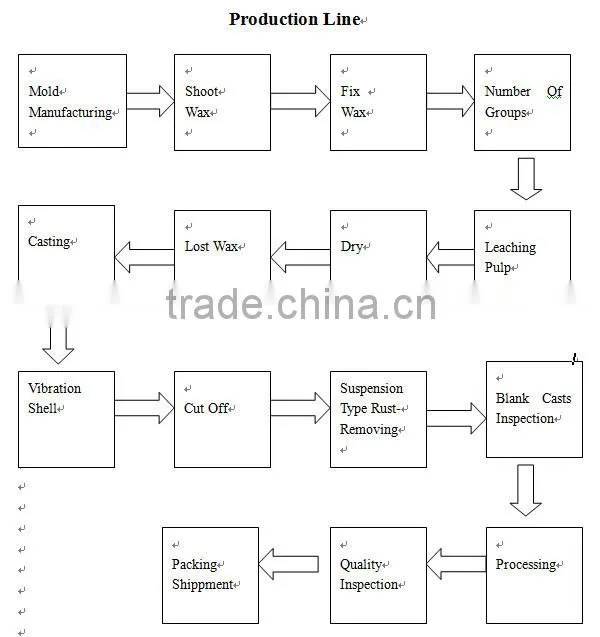 casting brass part