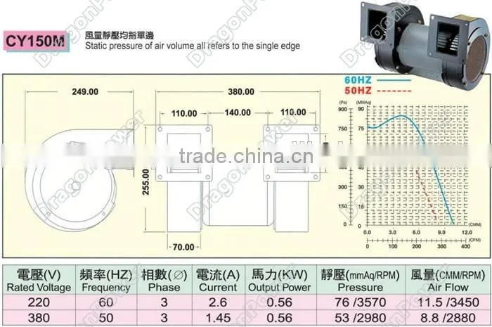 Industrial heater double outlet air blower