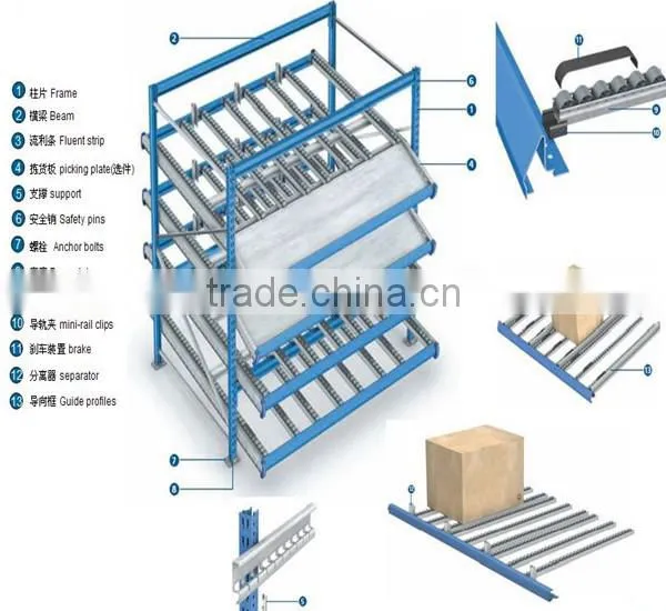 China Storage Racking Gear Carton Flow Rack