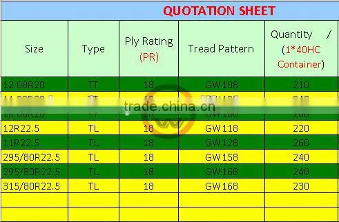 ISO,CCC,ECE,DOT TBR TYRE FACTORY QINGDAOSHENDUN TYRE CO.,LTD FAMOUS GOD WASP BRAND, LUCKY FISH BRAND,OTR TYRE WITH PATENT RIGHTS