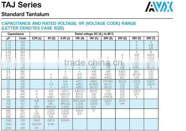 226 107 227 Tantalum Capacitor 22UF 100UF 220UF